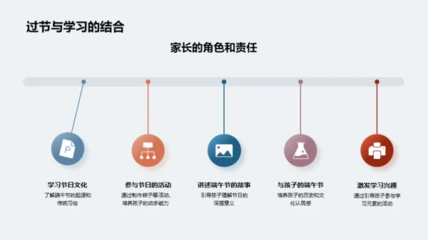 端午节的历史与教育价值