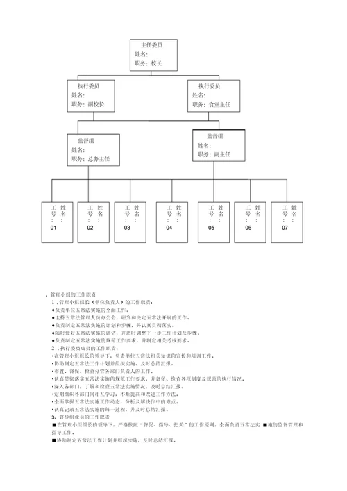 五常法管理手册