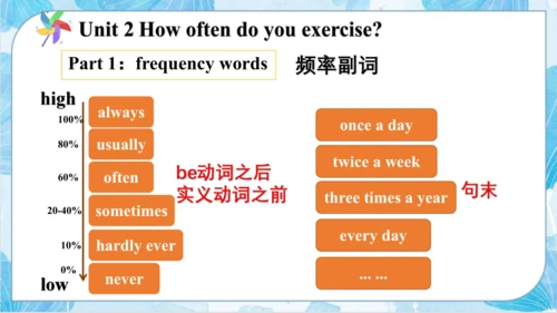 人教八年级上册英语期中1-5复习课件