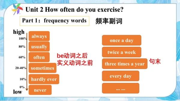人教八年级上册英语期中1-5复习课件