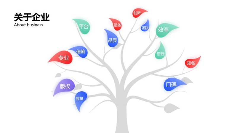 创意树状生态图关键词多项PPT单页