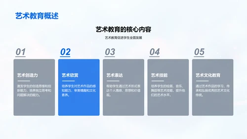 推动艺术教育