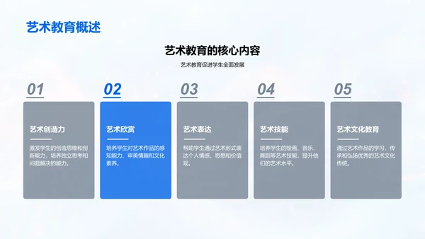 推动艺术教育