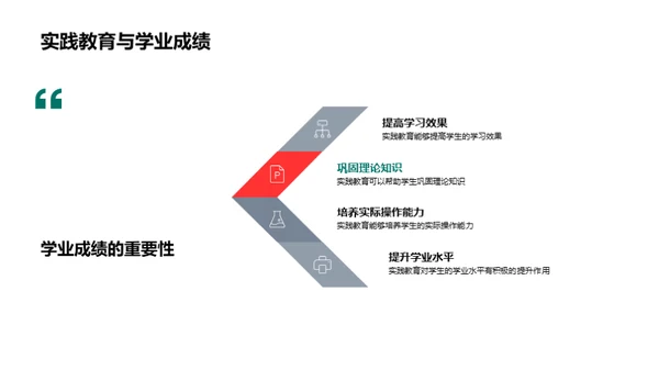 深化实践教育理念