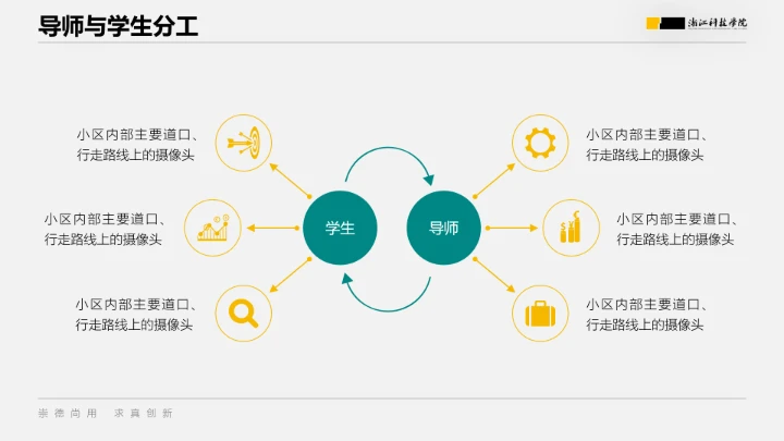 浙江科技学院专属课题学术汇报毕业答辩通用PPT模板