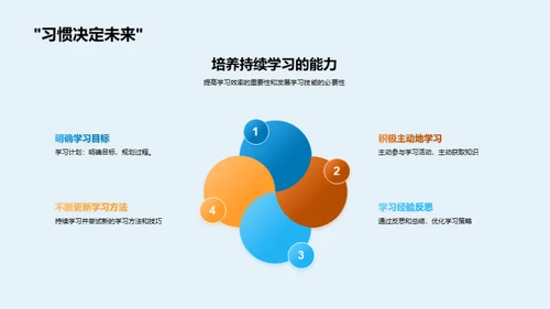 共享学习之道