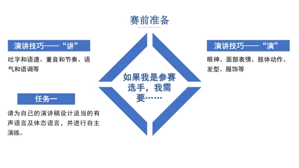 八年级下册 第四单元 任务三 举办演讲比赛 课件（共35张PPT）