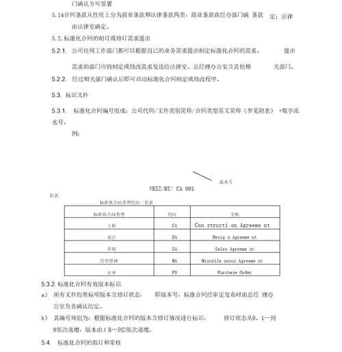 标准合同文本管理作业指引