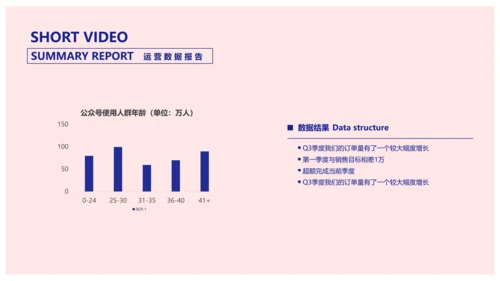 简约风粉色短视频运营数据报告PPT