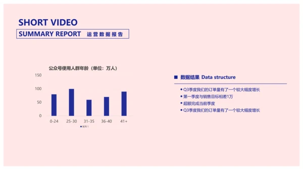 简约风粉色短视频运营数据报告PPT