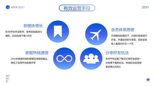 高级渐变弥散APP项目年度运营报告PPT模板