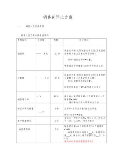 销售部评比方案.docx