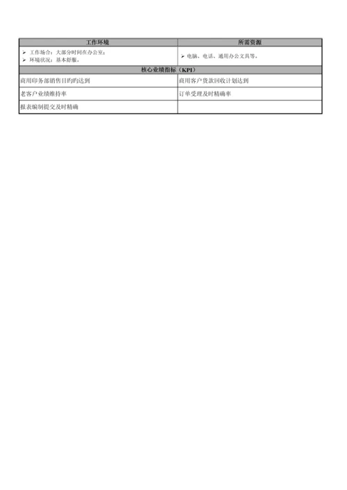 职位说明书客户服务部第分册.docx