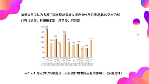 调查问卷分析报告通用PPT模板