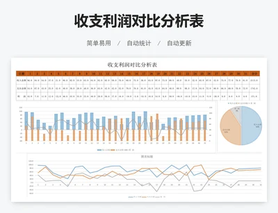 收支利润对比分析表