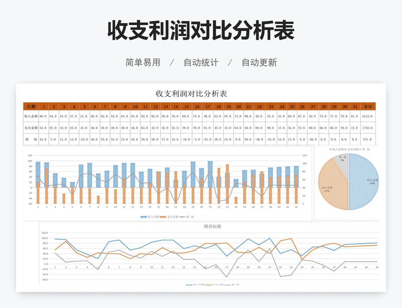 收支利润对比分析表