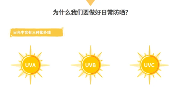 夏日海滩渡假防晒要趁早通用PPT模板