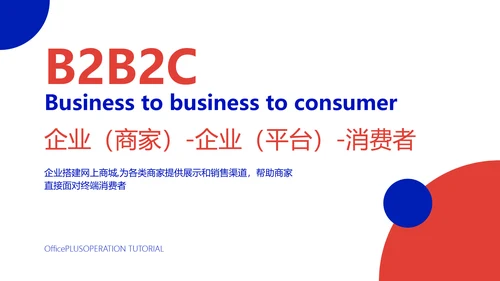 创意风白色电商运营入门教程PPT