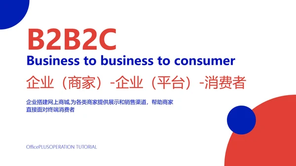 创意风白色电商运营入门教程PPT