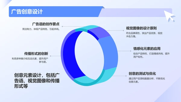 蓝色扁平风广告产品规划方案PPT模板