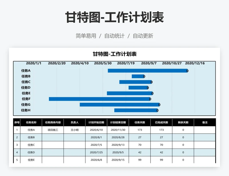 甘特图-工作计划表