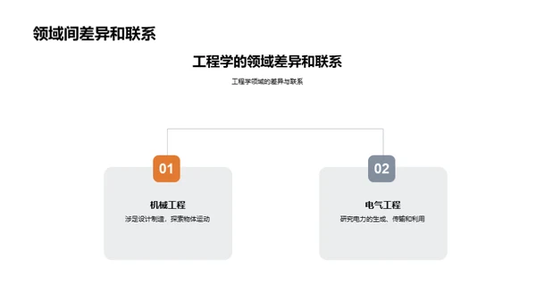 探索工程学之路