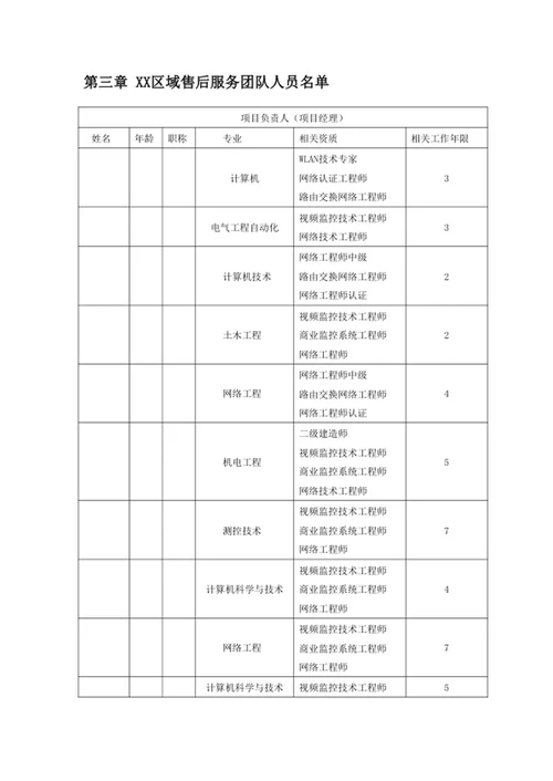 技术服务和质保期服务计划1