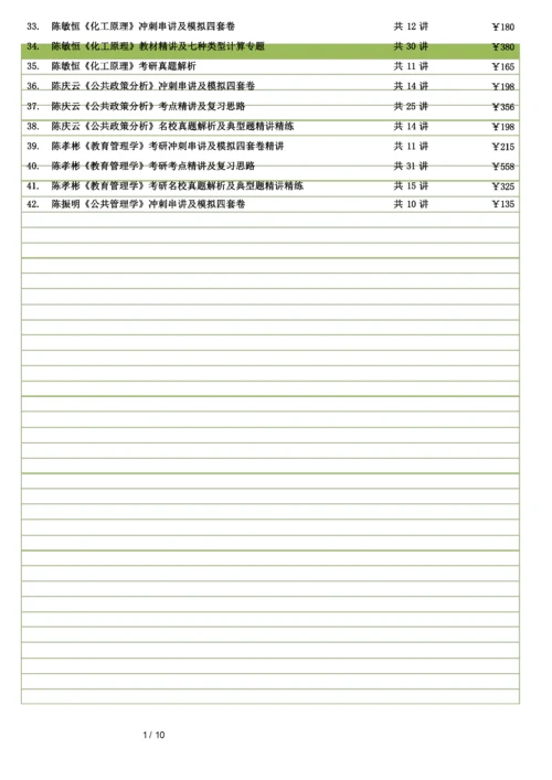 考研专业课440个.docx