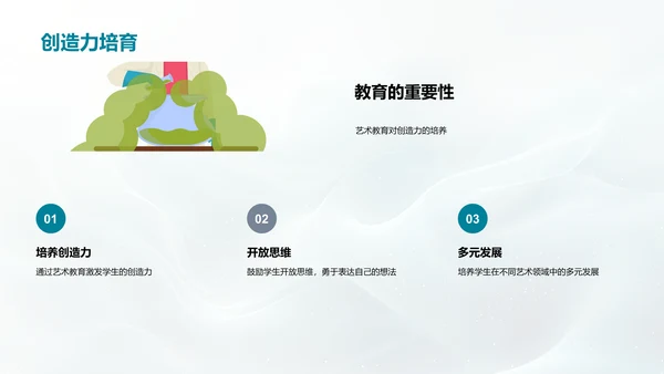 艺术教育创新报告
