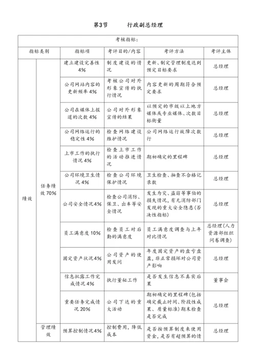 07-【标准制度】kpi考核体系.docx