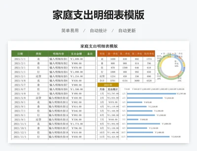 家庭支出明细表模版