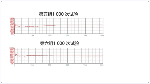 25.3 用频率估计概率【人教九上数学精简课堂课件】(共24张PPT)