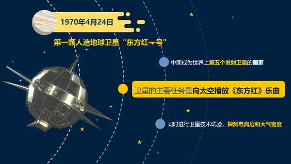 可爱卡通中国航天发展史教学PPT课件