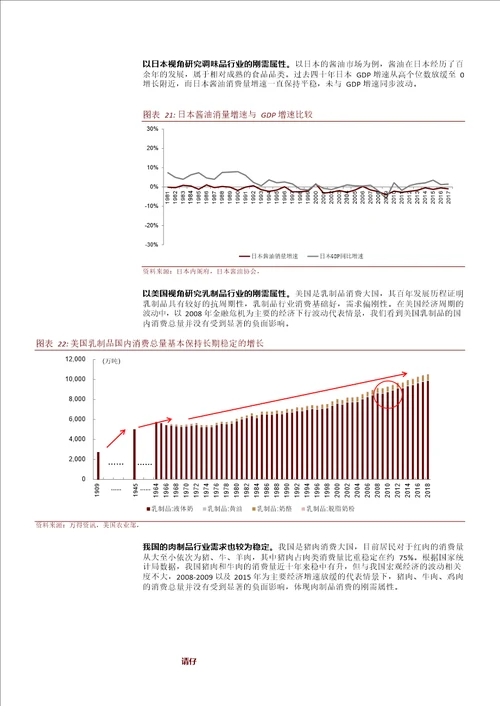 食品饮料行业：非酒类食品饮料2019年投资策略