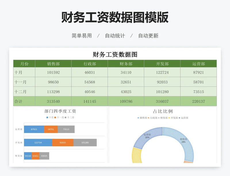 财务工资数据图模版