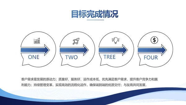 蓝色简约大气路演创新创业商业计划书PPT动态