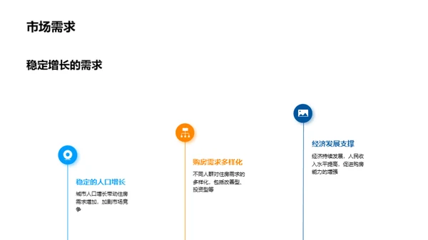 繁荣趋势：房地产市场展望