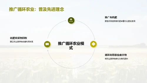 绿色农业：化肥管理