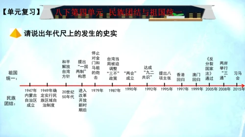 第四单元 民族团结与祖国统一（单元复习课件）