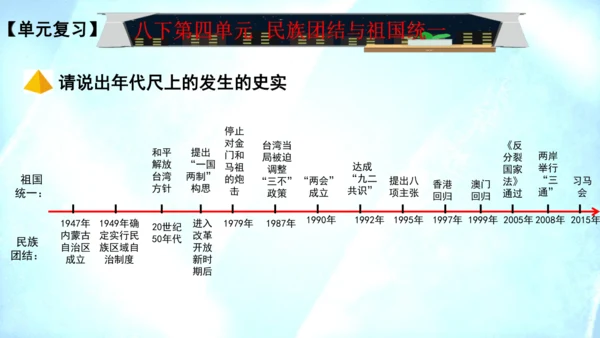 第四单元 民族团结与祖国统一（单元复习课件）