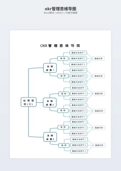 okr管理思维导图