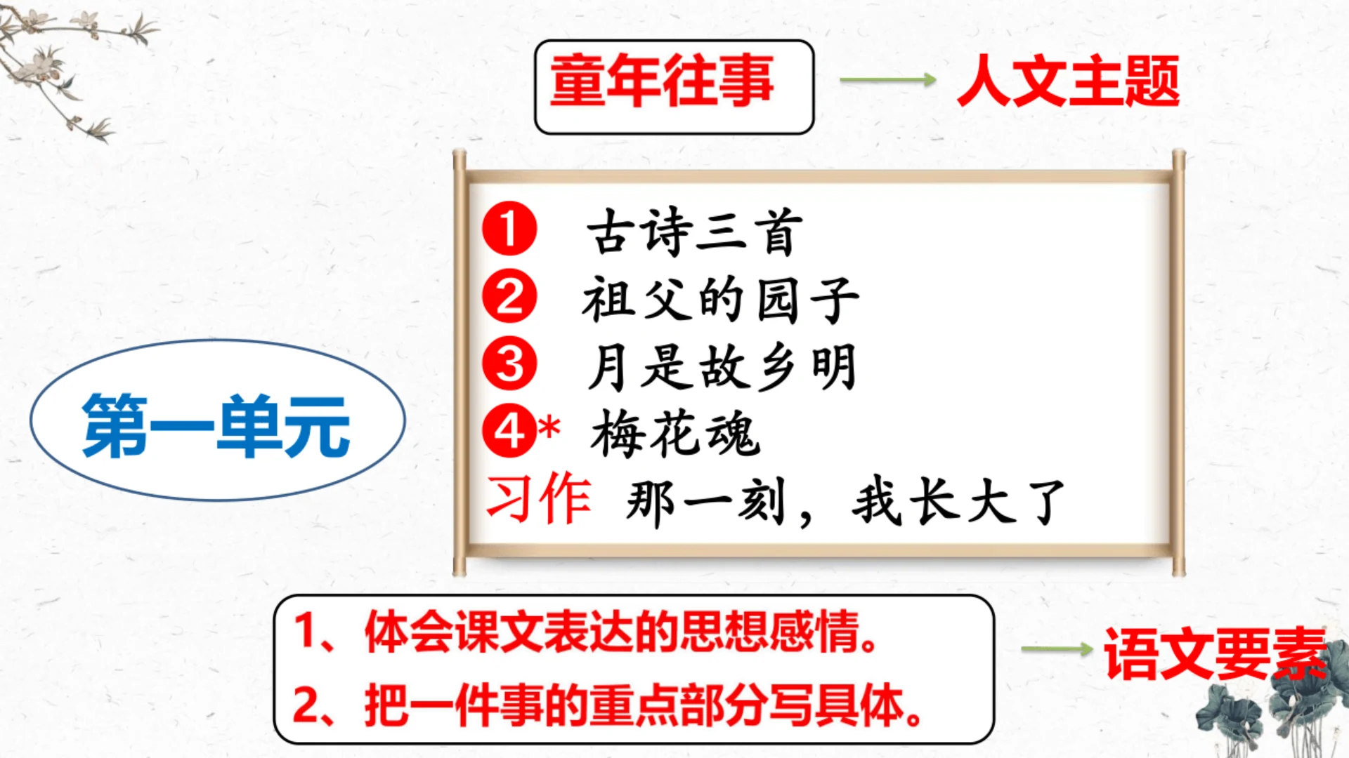 1、古诗三首之《四时田园杂兴(其三十一)》+（课件）