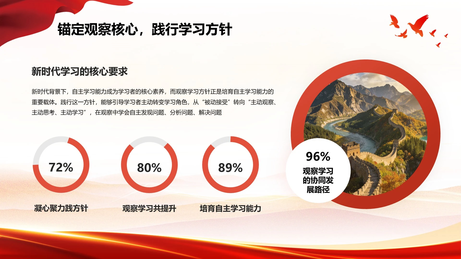 红色简约商务风工作汇报PPT单页