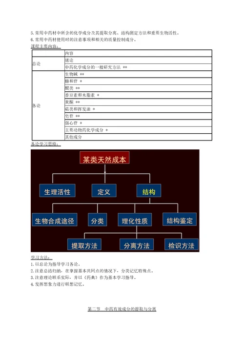 2014年执业药师资格考试中药化学完整版