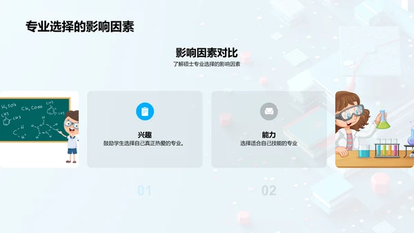 硕士专业选择策略PPT模板