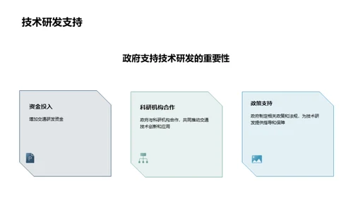 未来交通技术发展趋势