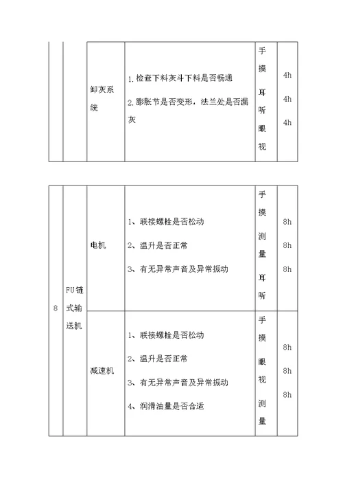 水泥公司生料粉磨系统巡检指导书