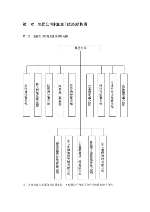 公司职能部门组织结构图及岗位说明书.docx