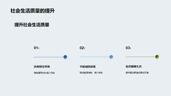 绿色先行 我们的策略