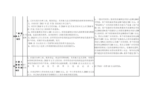 东莞市科技项目政策汇总20161011解决方案计划解决方案实用文档